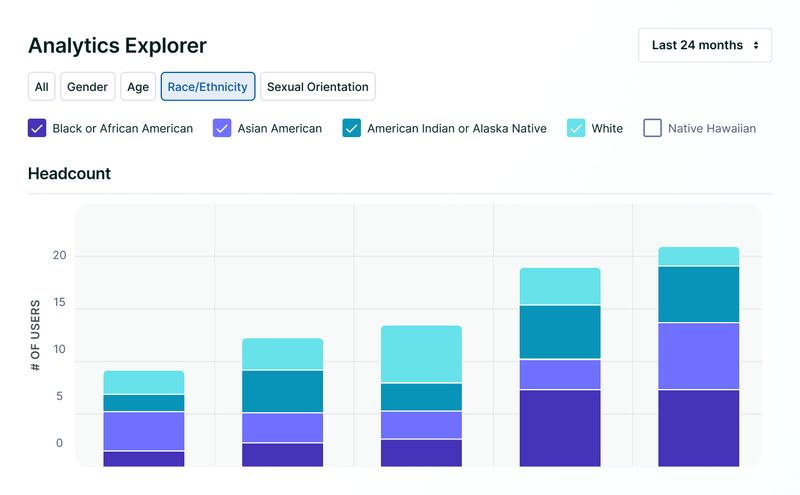 Lattice analytics showing a bar graph of headcount per race