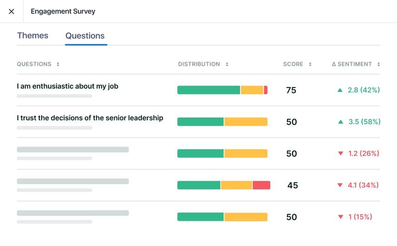 Lattice analytics showing team engagement metrics