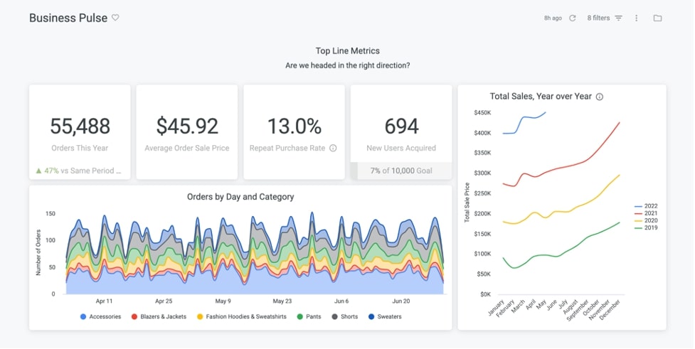 Looker dashboard analytics