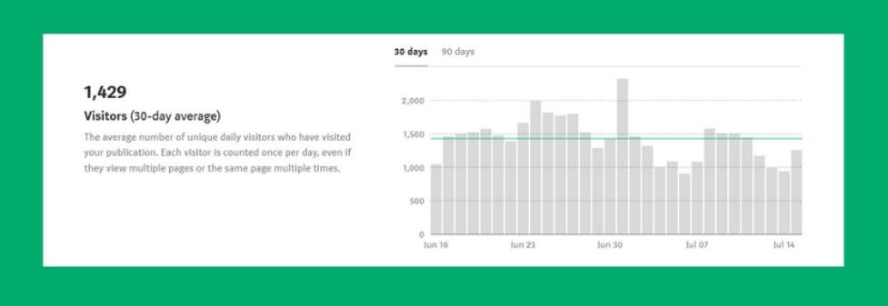 Medium's data analytics tool