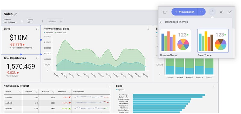 Reveal BI embedded analytics dashboard