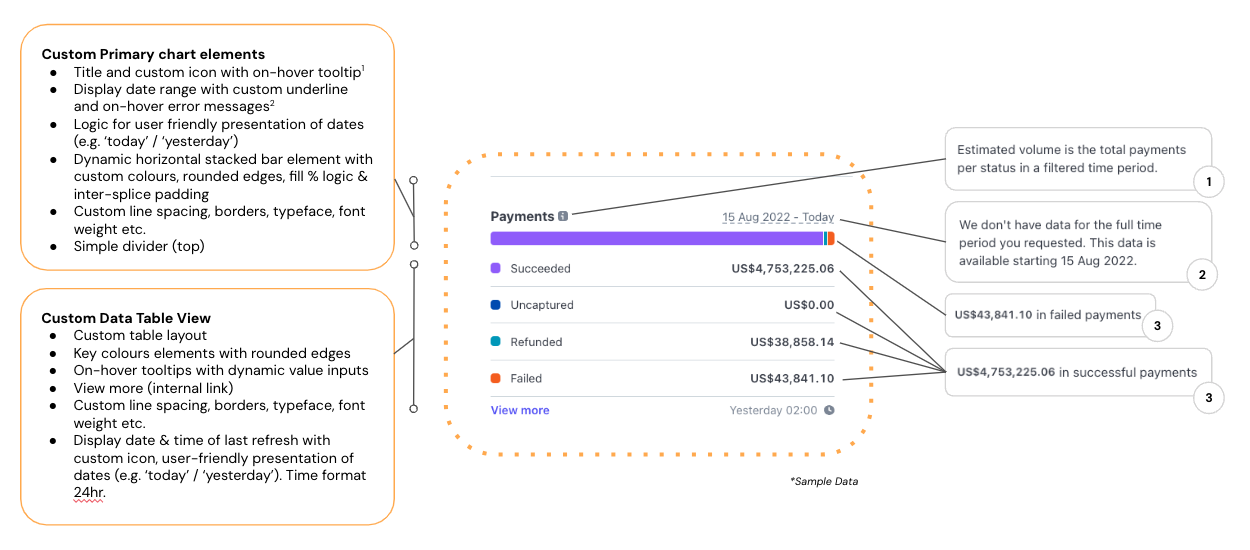 Example Stripe Charting Component with Annotations