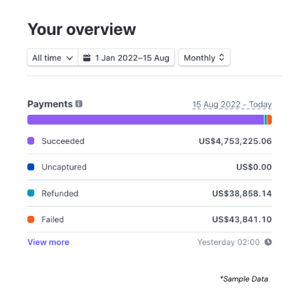 Example Stripe Charting Component