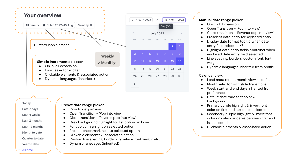 Example Stripe Charting Component with Annotations
