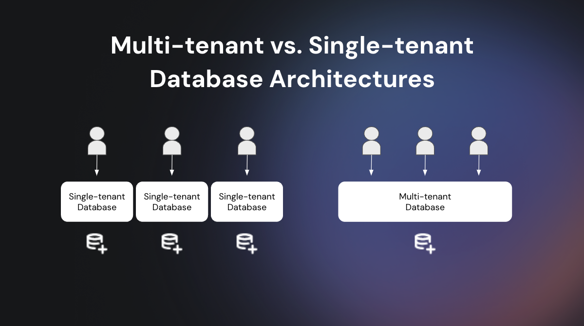 Single-tenant vs. Multi-tenant Database Architectures Diagram: embedded analytics architecture