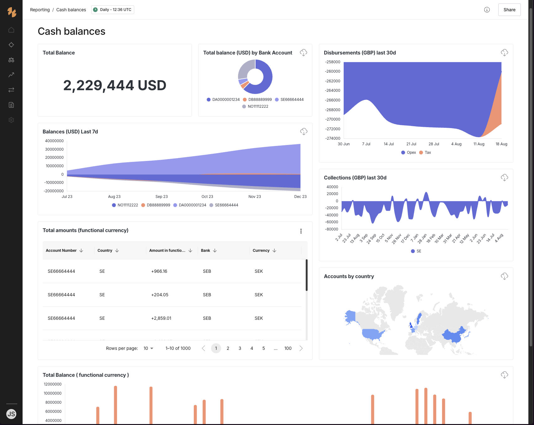 Palm Technologies embedded analytics example