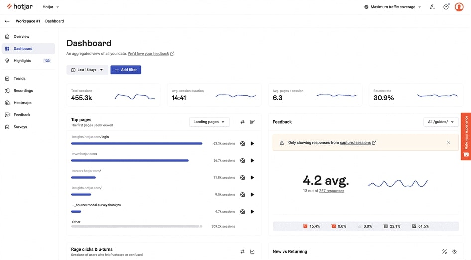 Hotjar’s analytics dashboard
