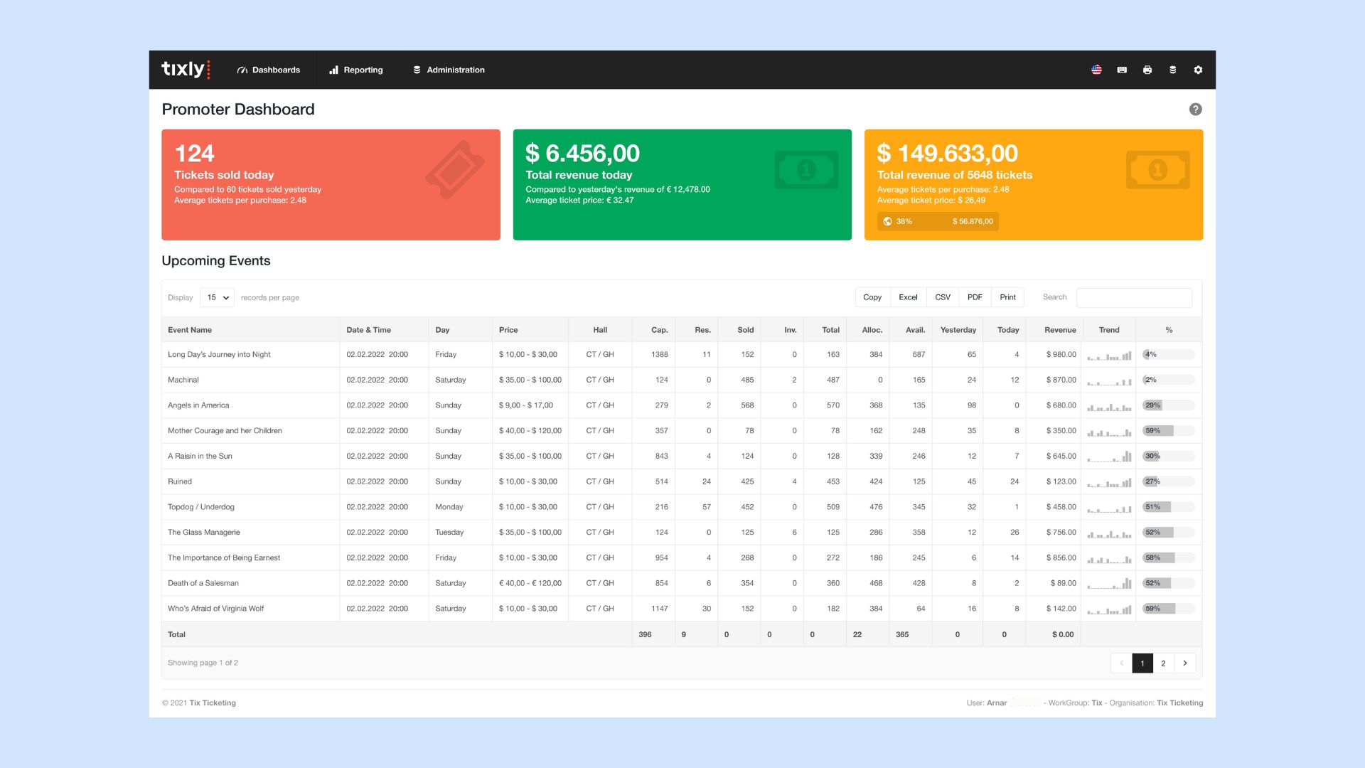 Screenshot of Tixly's promoter dashboard
