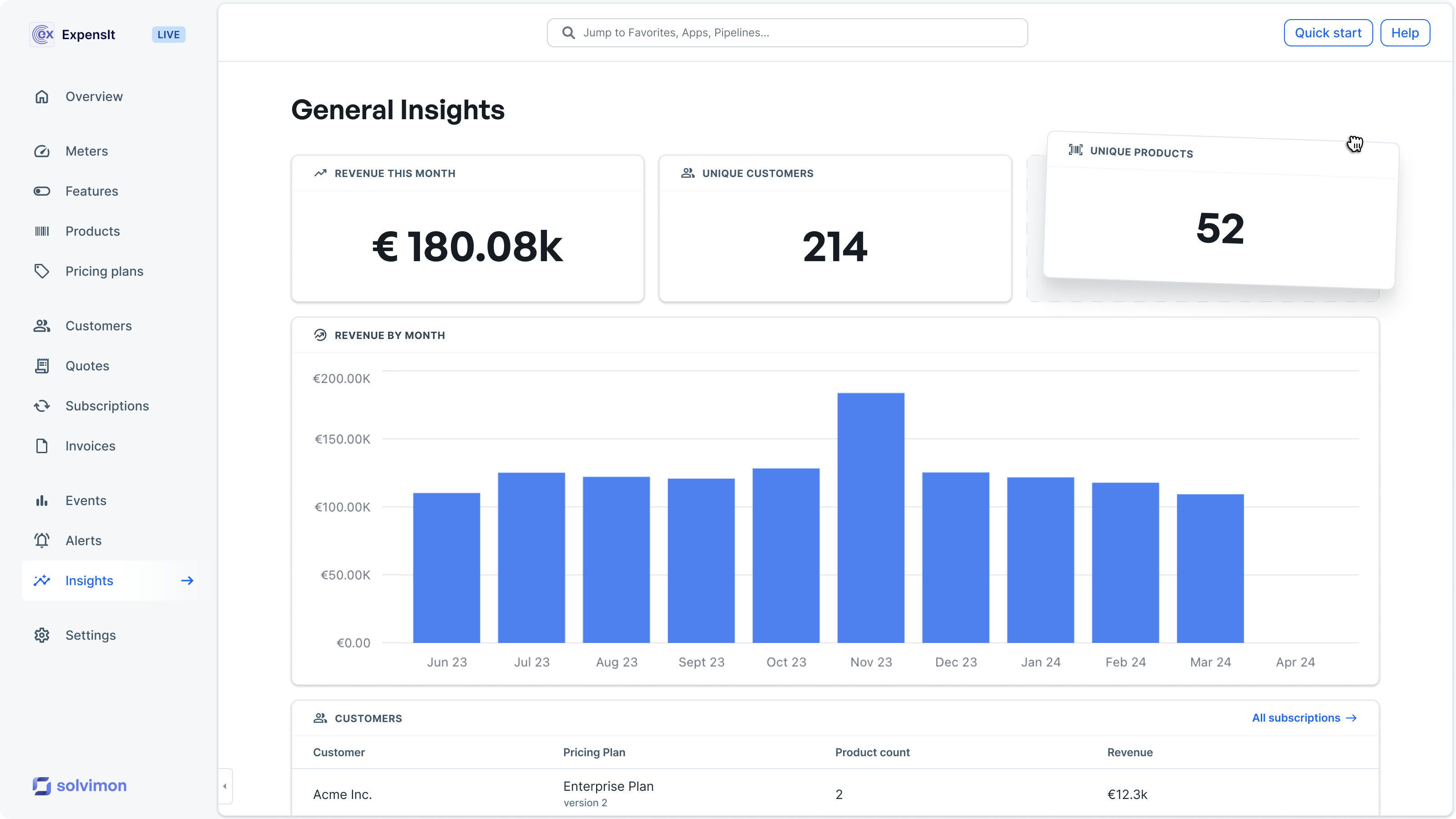 Solvimon's customer-facing analytics