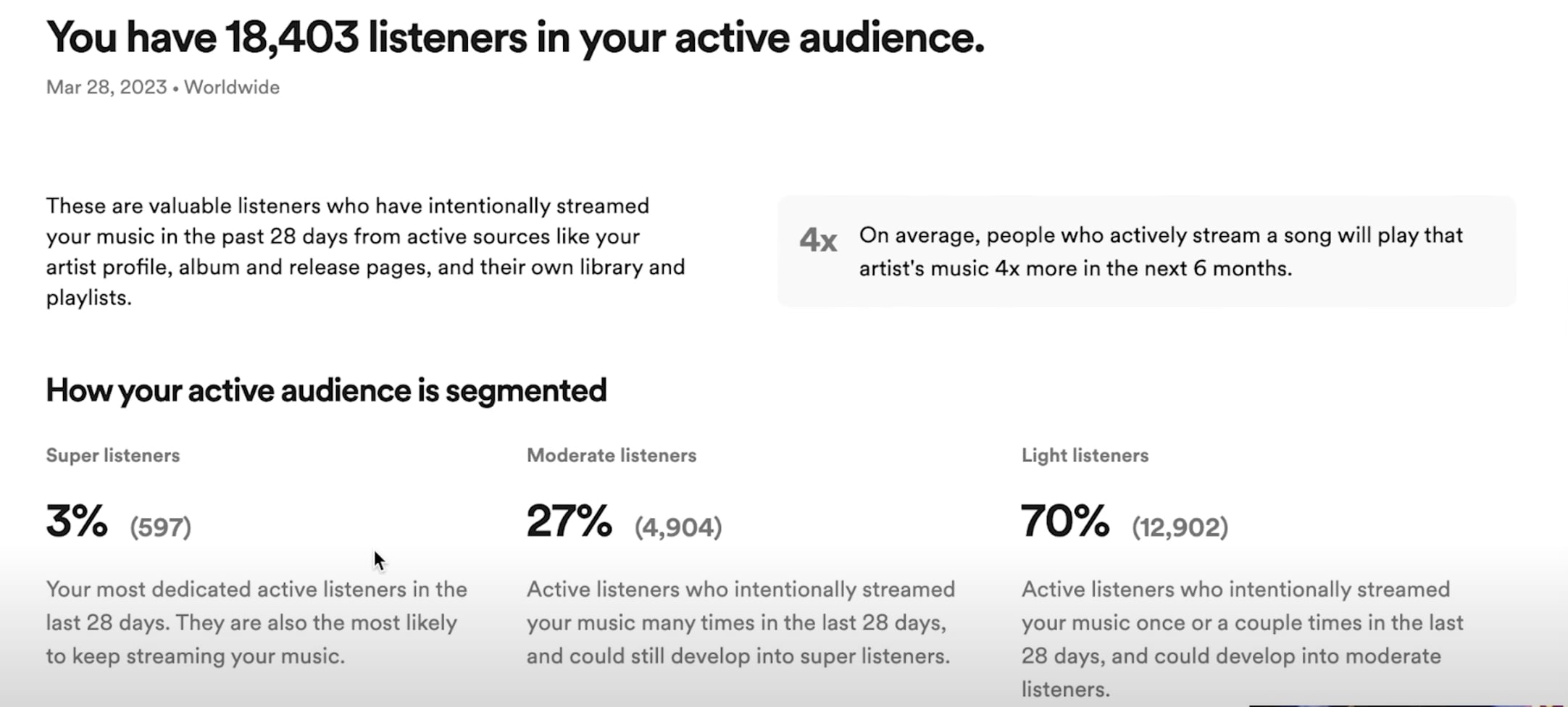 A text-based Spotify for Artists dashboard showing listening stats