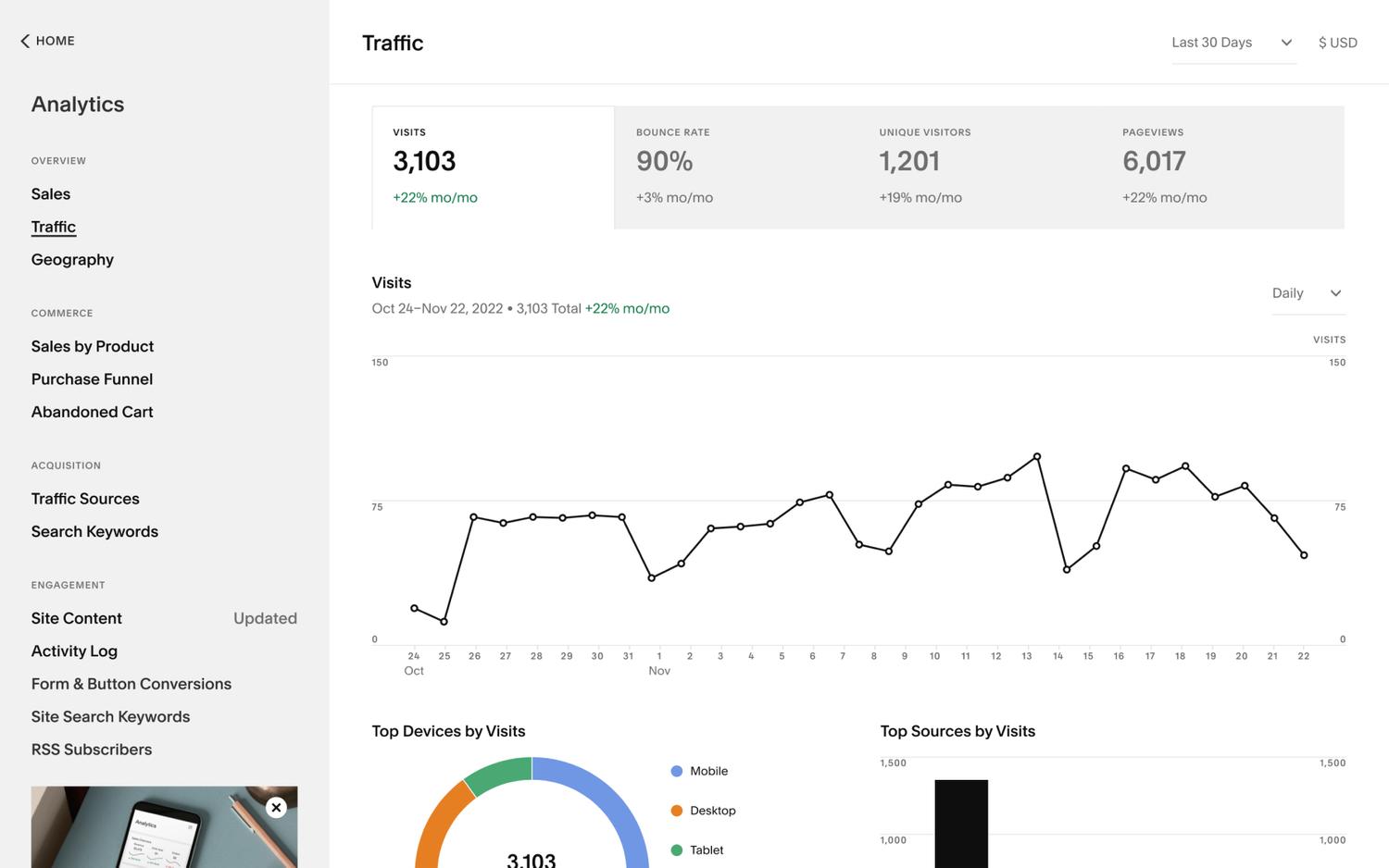 Squarespace analytics dashboard showing website traffic data