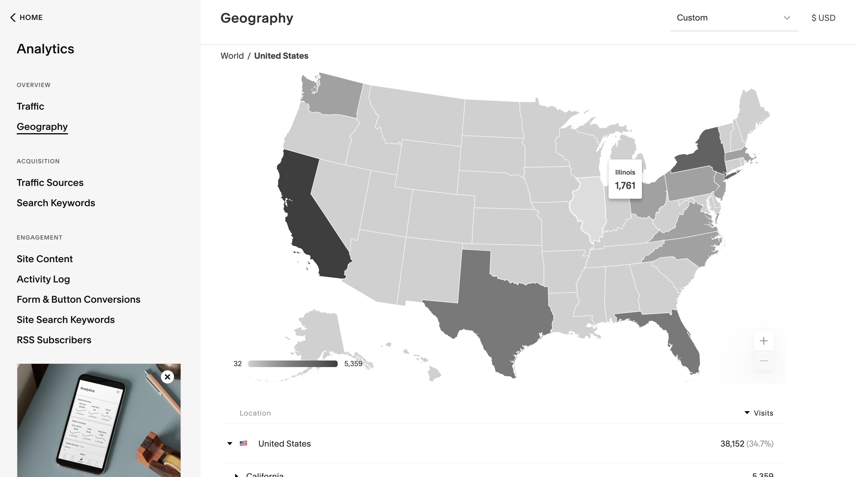 Map of the United States on a Squarespace analytics dashboard
