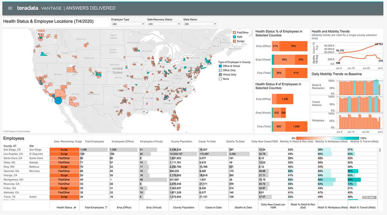 Data visualization in teradata, using charts and a map of the USA to offer insights about employee data