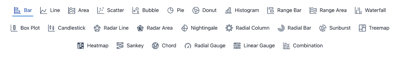 The AG Charts chart-type menu: Bar, Line, Area, Scatter, Bubble, Pie, Donut, Histogram, Range Bar, Range Area, Waterfall, Box Plot, Candlestick, Radar Line, Radar Area, Nightingale, Radial Column, Radial Bar, Sunburst, Treemap, Heatmap, Sankey, Chord, Radial Gauge, Linear Gauge and Combination