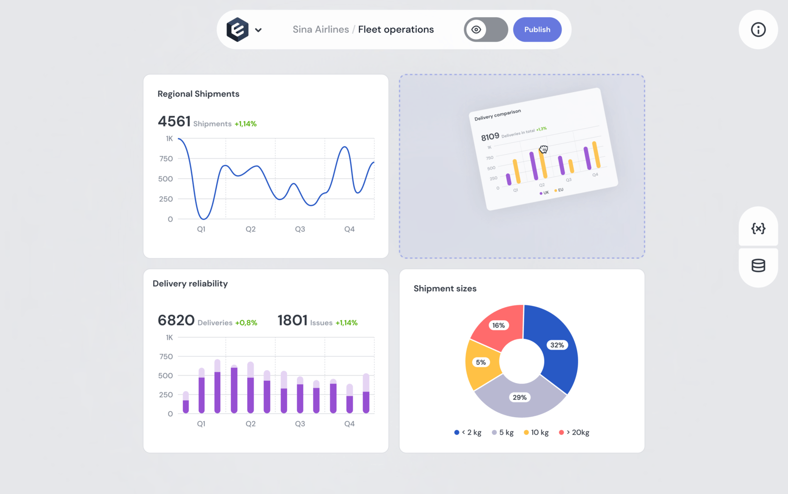 For transparent, easy-to-understand embedded analytics pricing, Embeddable reigns supreme.