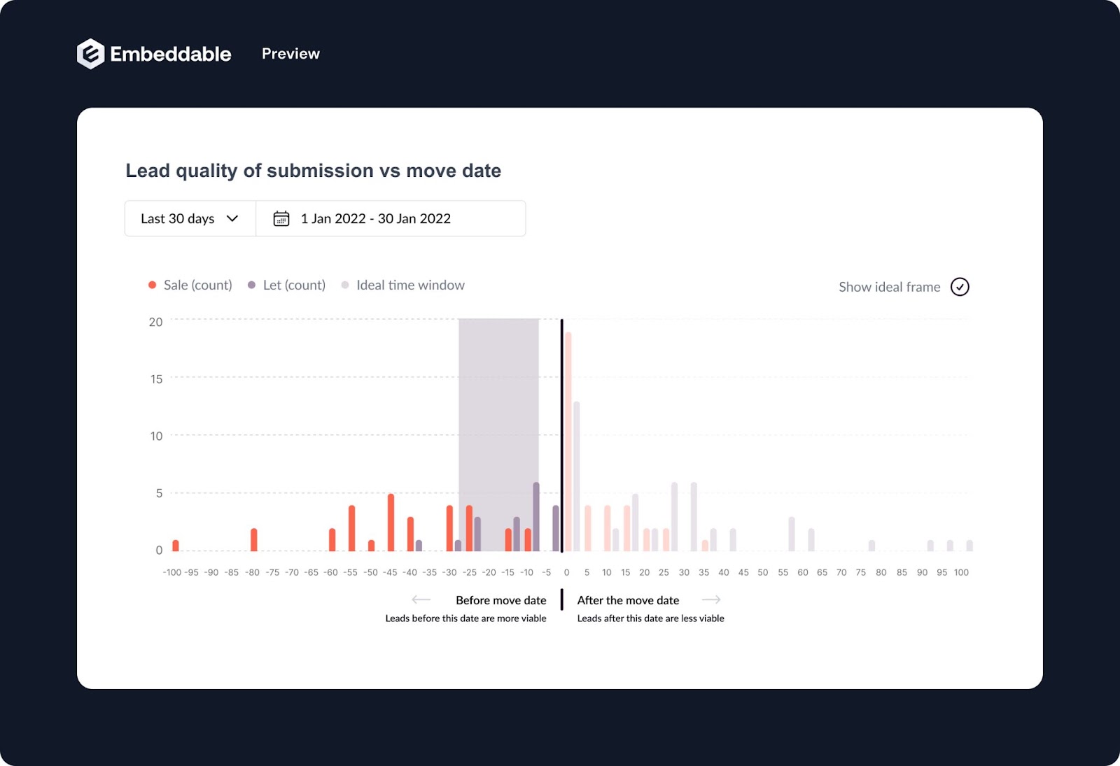 Embeddable Analytics Design for Just Move In