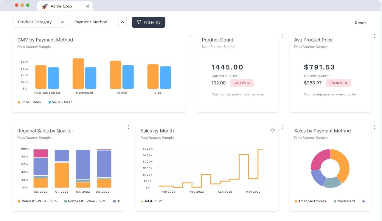 Sample dashboard from Vizzly showing colorful graphs and charts
